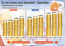 Zigarettenpreise 2013